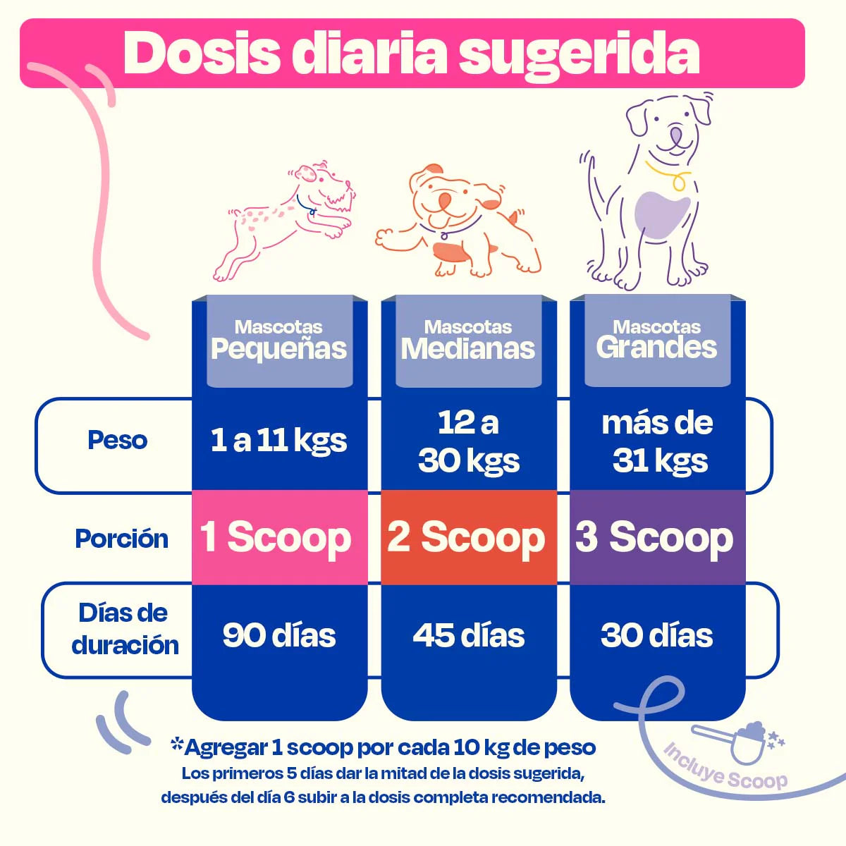 Dogelthy Probióticos para Perros - Gastro Aid 270 Gramos