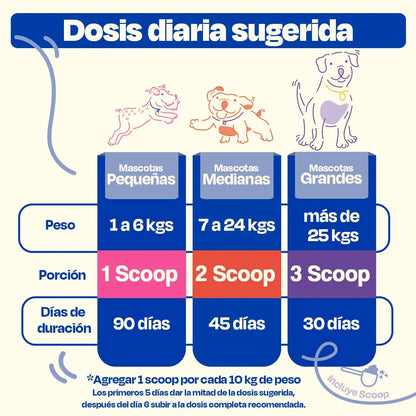 Dogelthy Suplemento para Articulaciones de Perros- Mejora la movilidad en menos de 30 Dias